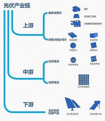從技術(shù)引進(jìn)到全球引領(lǐng) 中國光伏產(chǎn)業(yè)的四個發(fā)展階段
